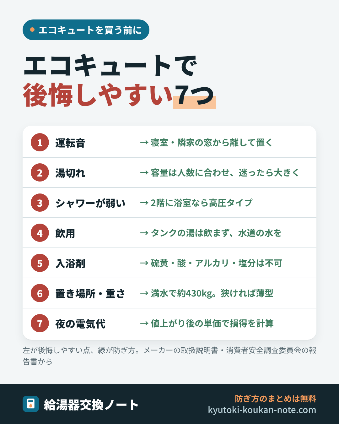 エコキュートで後悔しやすい7つの点の図